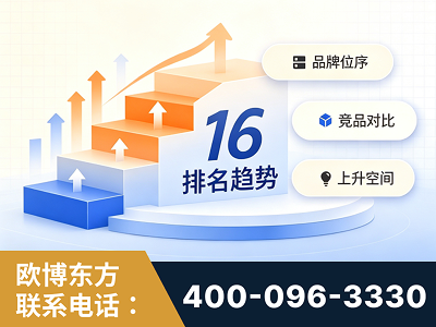 西双版纳傣族-竞品品牌排名
