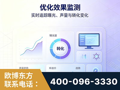 西双版纳傣族-优化效果监测