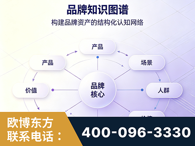 西双版纳傣族-品牌知识图谱