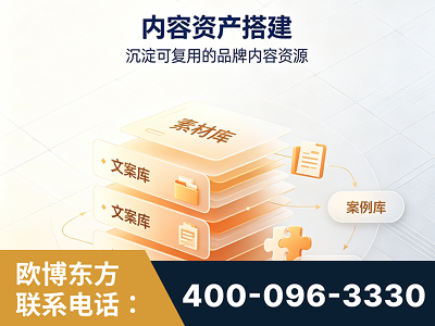 西双版纳傣族-内容资产搭建