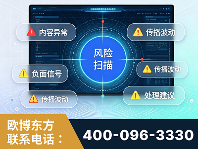 西双版纳傣族-场景问题监测