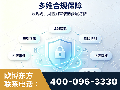 西双版纳傣族-多维合规保障